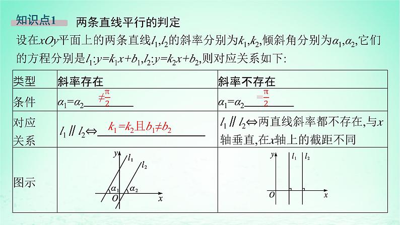 新教材2023_2024学年高中数学第2章平面解析几何初步2.3两条直线的位置关系2.3.1两条直线平行与垂直的判定课件湘教版选择性必修第一册05