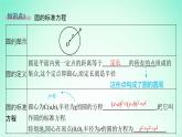 新教材2023_2024学年高中数学第2章平面解析几何初步2.5圆的方程2.5.1圆的标准方程课件湘教版选择性必修第一册