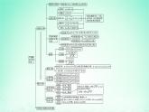 新教材2023_2024学年高中数学第2章平面解析几何初步本章总结提升课件湘教版选择性必修第一册