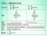 新教材2023_2024学年高中数学第3章圆锥曲线与方程3.1椭圆3.1.2椭圆的简单几何性质课件湘教版选择性必修第一册