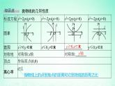 新教材2023_2024学年高中数学第3章圆锥曲线与方程3.3抛物线3.3.2抛物线的简单几何性质课件湘教版选择性必修第一册