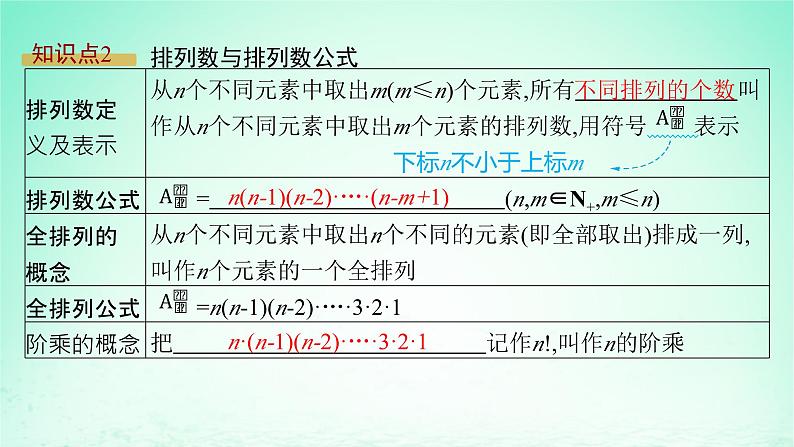 新教材2023_2024学年高中数学第4章计数原理4.2排列第1课时排列的定义及排列数课件湘教版选择性必修第一册07