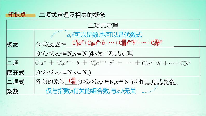 新教材2023_2024学年高中数学第4章计数原理4.4二项式定理第1课时二项式定理课件湘教版选择性必修第一册05