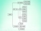 新教材2023_2024学年高中数学第4章计数原理本章总结提升课件湘教版选择性必修第一册