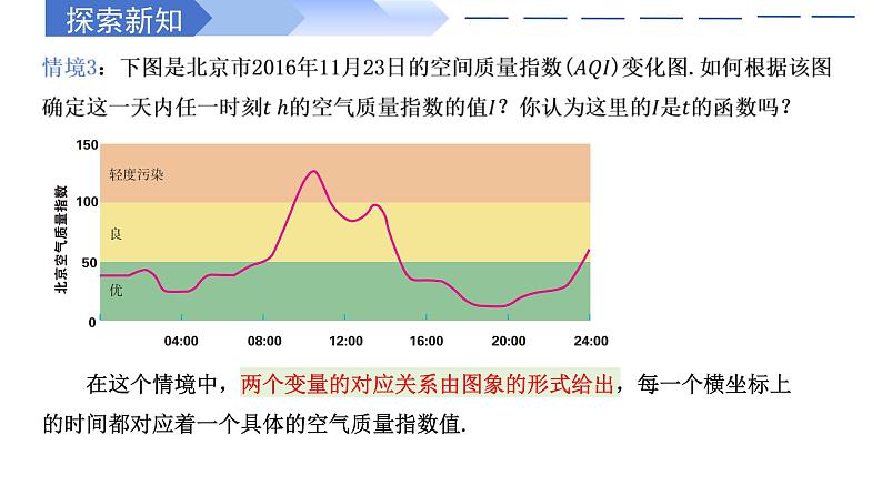 3.1.1 函数的概念（同步课件）-高中数学人教A版（2019）必修第一册07