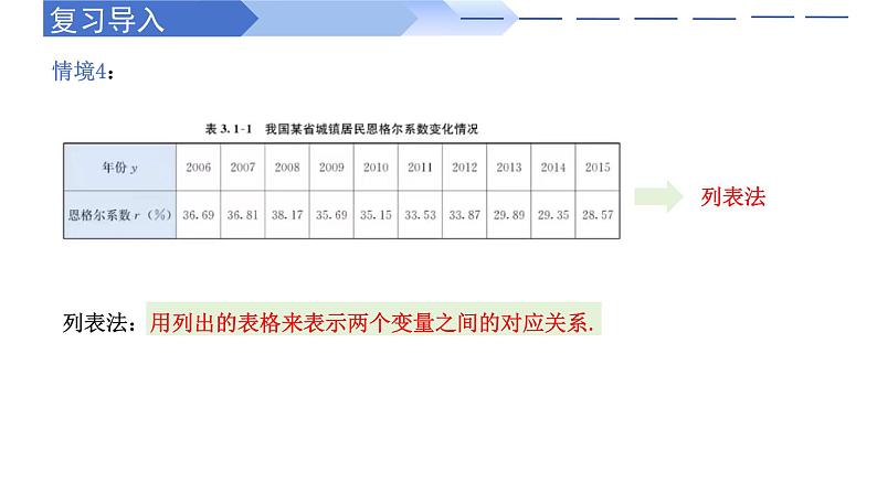3.1.2 函数的表示法（同步课件）-高中数学人教A版（2019）必修第一册06