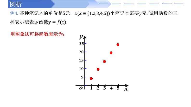 3.1.2 函数的表示法（同步课件）-高中数学人教A版（2019）必修第一册08