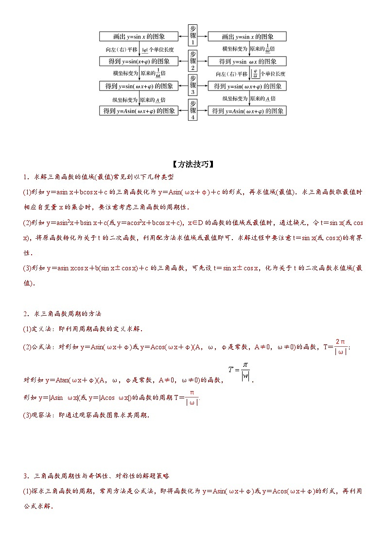 新高考数学二轮复习培优讲义08 三角函数图像与性质（含解析）第2页