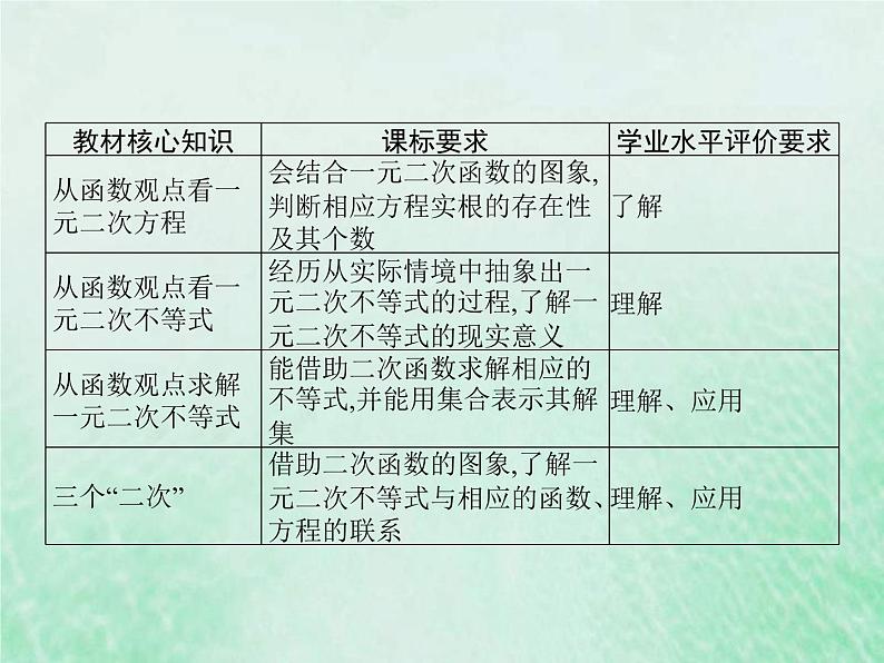 高考数学一轮复习基础知识复习课件第3讲二次函数与一元二次方程（含解析）第2页