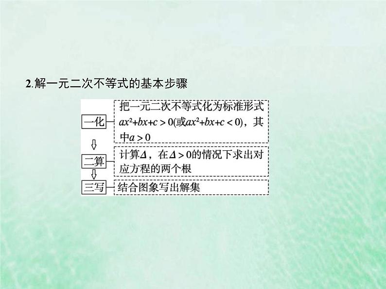 高考数学一轮复习基础知识复习课件第3讲二次函数与一元二次方程（含解析）第5页