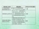 高考数学一轮复习基础知识复习课件第6讲指数与指数函数（含解析）