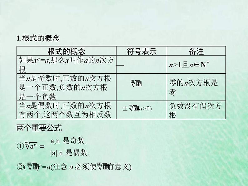 高考数学一轮复习基础知识复习课件第6讲指数与指数函数（含解析）第3页
