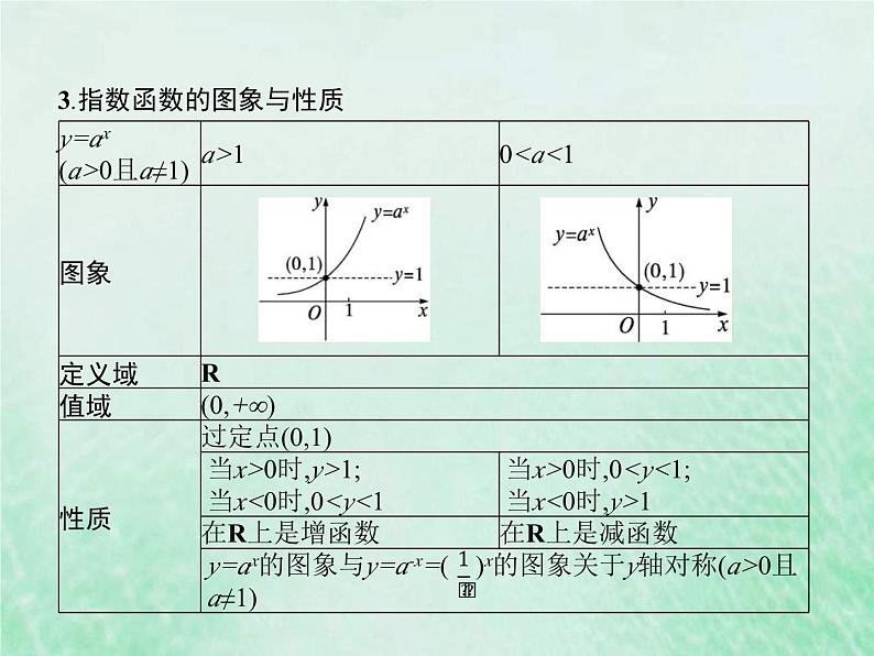 高考数学一轮复习基础知识复习课件第6讲指数与指数函数（含解析）第6页