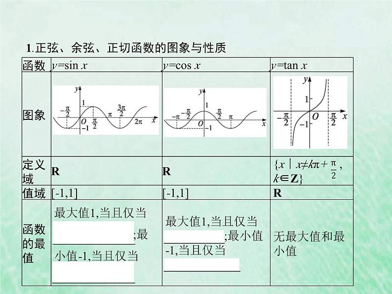 高考数学一轮复习基础知识复习课件第10讲三角函数的图象与性质（含解析）03