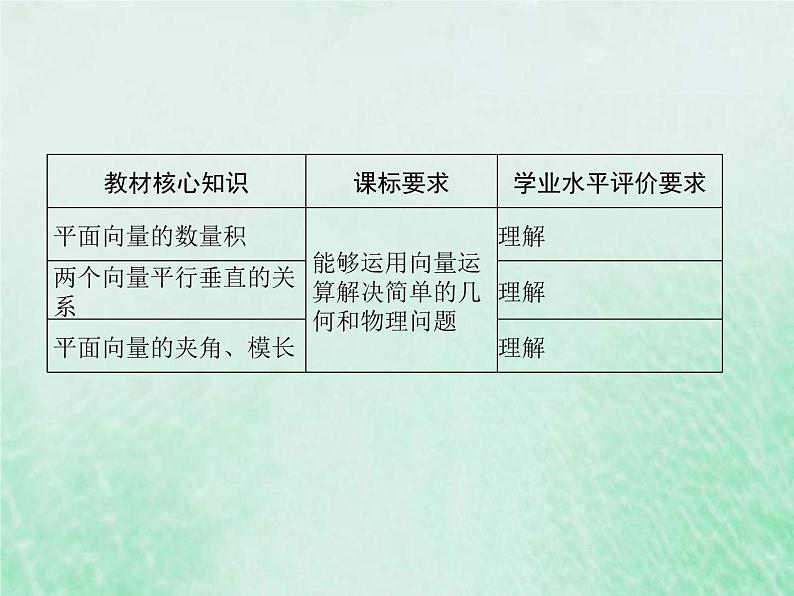 高考数学一轮复习基础知识复习课件第15讲平面几何中的向量方法（含解析）第2页