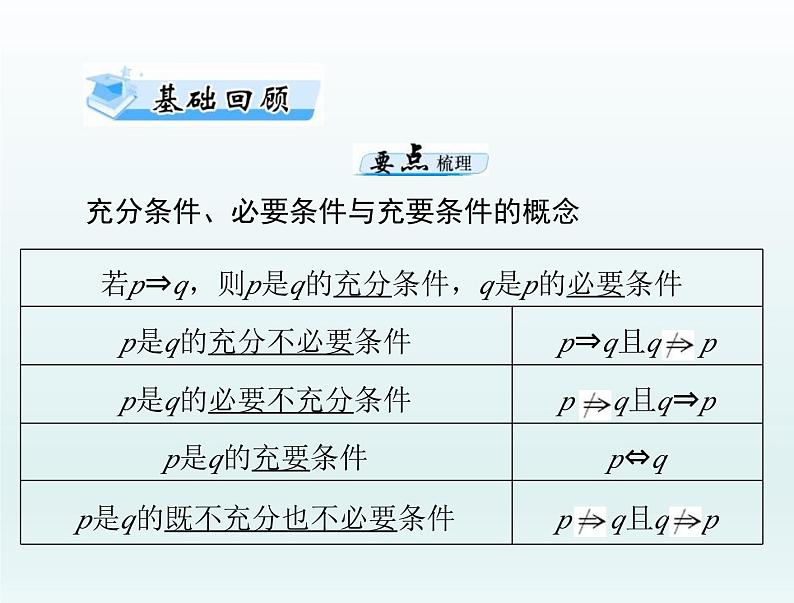 高考数学一轮总复习课件第1章集合与常用逻辑用语不等式第2讲充分条件与必要条件（含解析）第3页