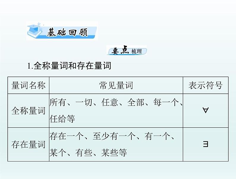 高考数学一轮总复习课件第1章集合与常用逻辑用语不等式第3讲全称量词与存在量词（含解析）第3页