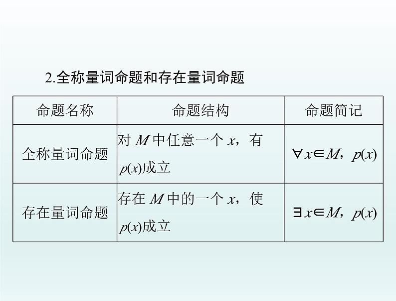 高考数学一轮总复习课件第1章集合与常用逻辑用语不等式第3讲全称量词与存在量词（含解析）第4页