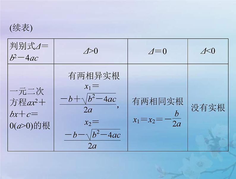 高考数学一轮总复习课件第1章集合与常用逻辑用语不等式第6讲二次函数与一元二次方程不等式（含解析）第4页