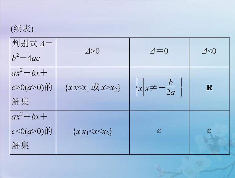 高考数学一轮总复习课件第1章集合与常用逻辑用语不等式第6讲二次函数与一元二次方程不等式（含解析）第5页