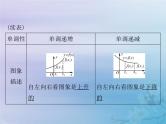 高考数学一轮总复习课件第2章函数导数及其应用第2讲函数的单调性与最值（含解析）