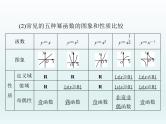 高考数学一轮总复习课件第2章函数导数及其应用第4讲幂函数与二次函数（含解析）