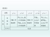 高考数学一轮总复习课件第2章函数导数及其应用第4讲幂函数与二次函数（含解析）