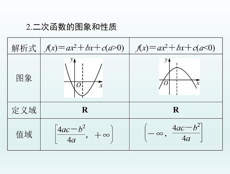 高考数学一轮总复习课件第2章函数导数及其应用第4讲幂函数与二次函数（含解析）07