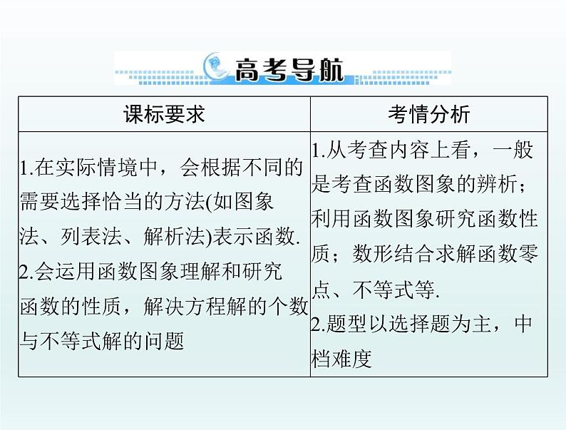 高考数学一轮总复习课件第2章函数导数及其应用第7讲函数的图象（含解析）02