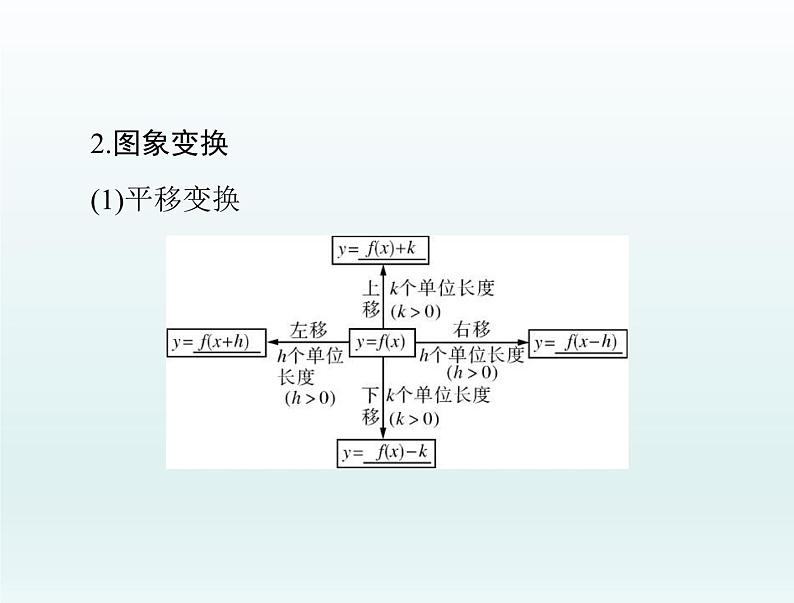 高考数学一轮总复习课件第2章函数导数及其应用第7讲函数的图象（含解析）04