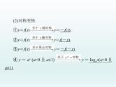 高考数学一轮总复习课件第2章函数导数及其应用第7讲函数的图象（含解析）