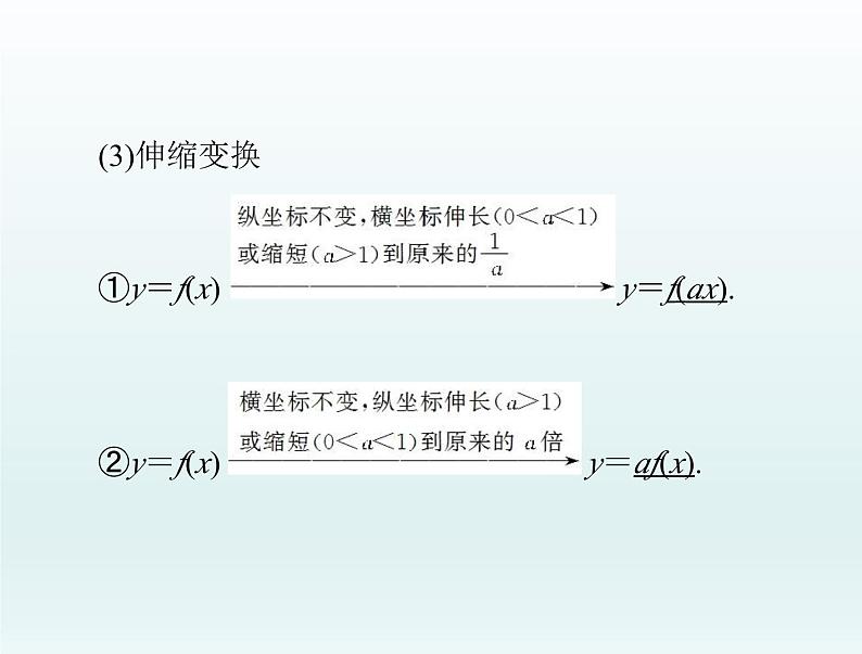 高考数学一轮总复习课件第2章函数导数及其应用第7讲函数的图象（含解析）06