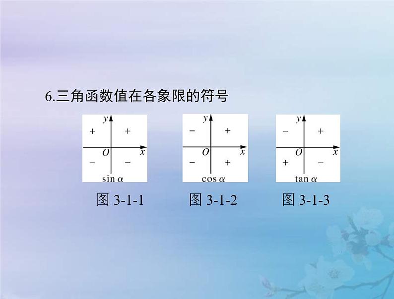 高考数学一轮总复习课件第3章三角函数解三角形第1讲蝗制及任意角的三角函数（含解析）08