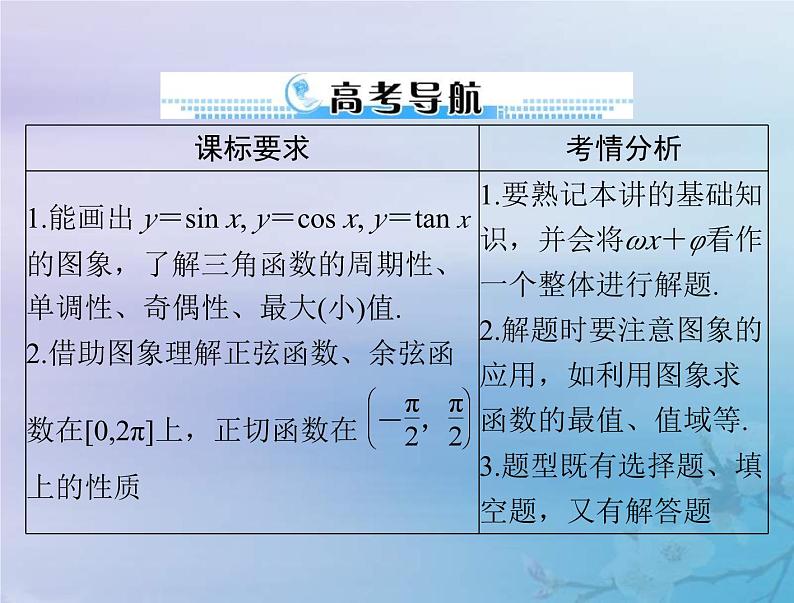 高考数学一轮总复习课件第3章三角函数解三角形第5讲三角函数的图象与性质（含解析）02