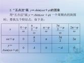 高考数学一轮总复习课件第3章三角函数解三角形第6讲函数y＝Asinωx＋φ的图象及应用（含解析）