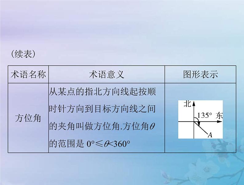 高考数学一轮总复习课件第3章三角函数解三角形第八讲解三角形应用举例（含解析）04