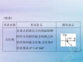 高考数学一轮总复习课件第3章三角函数解三角形第八讲解三角形应用举例（含解析）