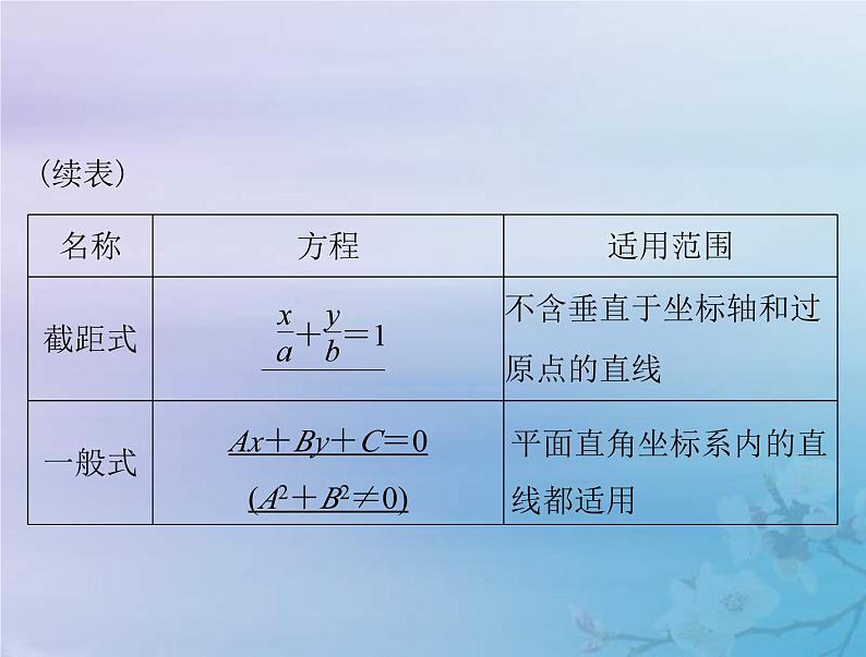 高考数学一轮总复习课件第7章平面解析几何第1讲直线的倾斜角与斜率直线方程（含解析）第6页