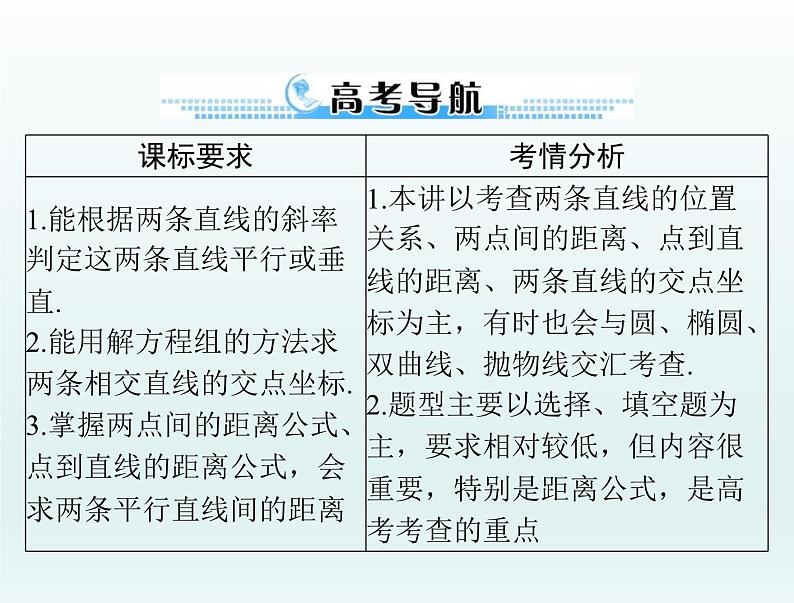 高考数学一轮总复习课件第7章平面解析几何第2讲两直线的位置关系（含解析）02