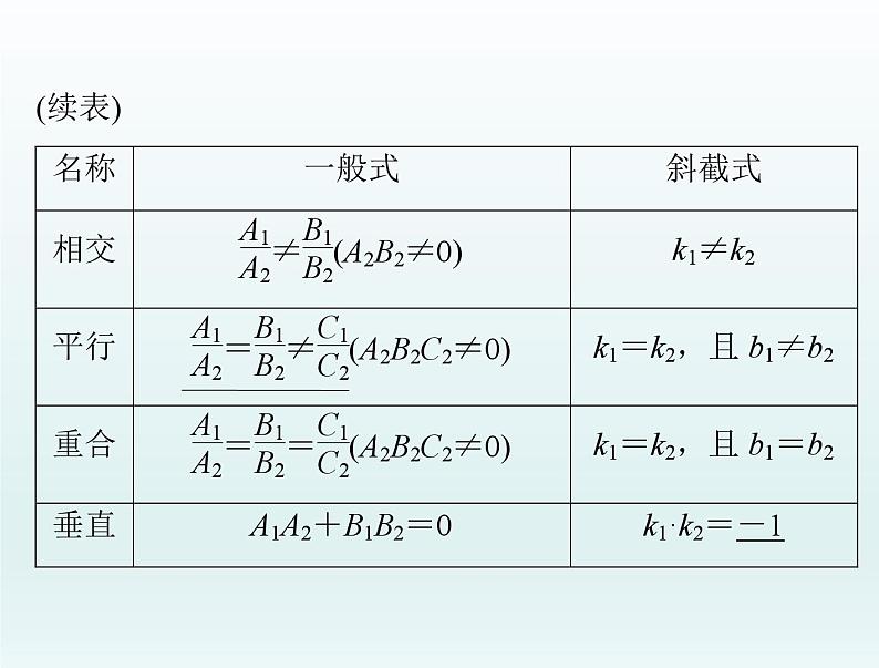 高考数学一轮总复习课件第7章平面解析几何第2讲两直线的位置关系（含解析）04
