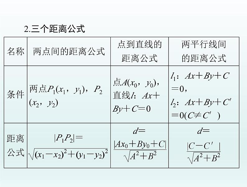 高考数学一轮总复习课件第7章平面解析几何第2讲两直线的位置关系（含解析）05