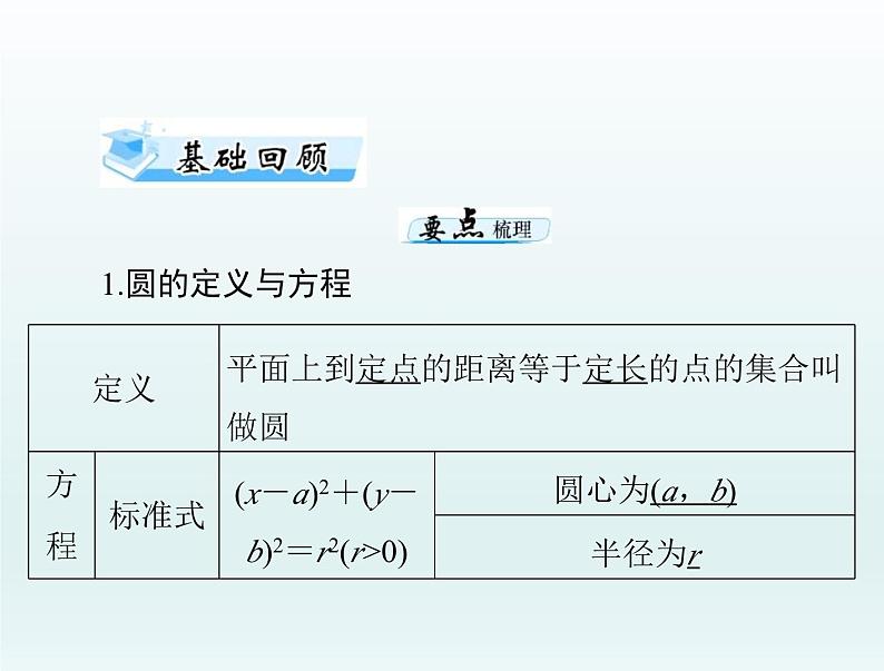 高考数学一轮总复习课件第7章平面解析几何第3讲圆的方程（含解析）03