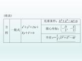 高考数学一轮总复习课件第7章平面解析几何第3讲圆的方程（含解析）