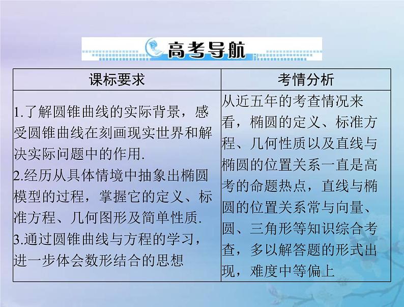 高考数学一轮总复习课件第7章平面解析几何第5讲椭圆（含解析）02