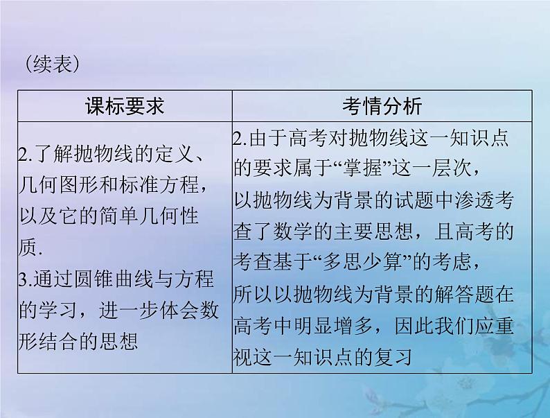 高考数学一轮总复习课件第7章平面解析几何第7讲抛物线（含解析）03