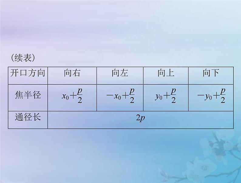 高考数学一轮总复习课件第7章平面解析几何第7讲抛物线（含解析）07