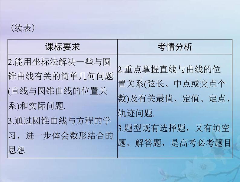 高考数学一轮总复习课件第7章平面解析几何第八讲直线与圆锥曲线的位置关系（含解析）第3页