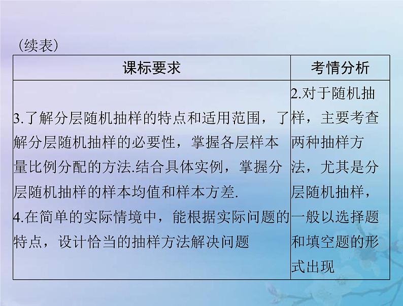高考数学一轮总复习课件第8章统计与统计分析第1讲随机抽样（含解析）03