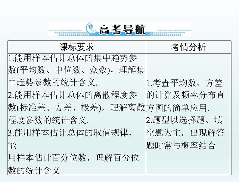 高考数学一轮总复习课件第8章统计与统计分析第2讲用样本估计总体（含解析）第2页