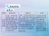 高考数学一轮总复习课件第9章计数原理概率随机变量及其分布第1讲分类加法计数原理与分步乘法计数原理（含解析）